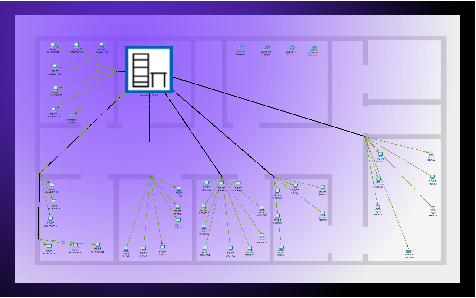Packet Tracer topology for the medium business network