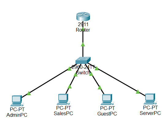 Topology of the small business Packet Tracer network